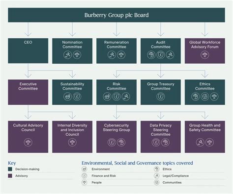 cheryl robinson burberry|burberry corporate governance team.